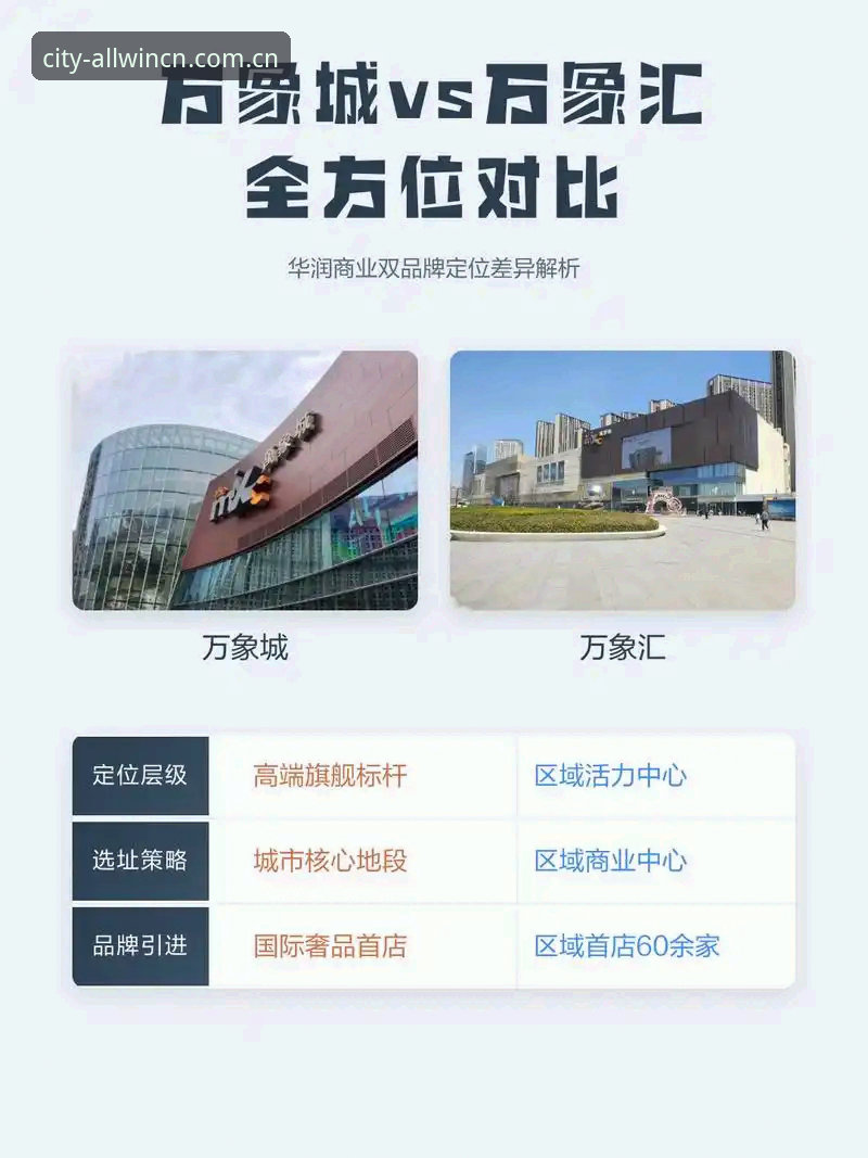 allwincity官网导航官方下载 万象城平台 vs 其他体育APP:allwincity官网导航官方下载全面对比分析